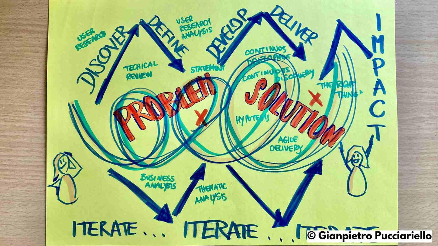 Gianpietro Pucciariello, Training, trainer, mentor, speaker, host Gianpietro Pucciariello, Training, trainer, mentor, speaker, host