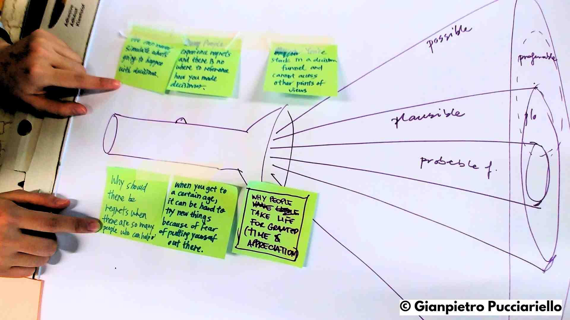 Gianpietro Pucciariello, Service Designer, Experience Designer, Experience Researcher, UX Researcher, learning design Gianpietro Pucciariello, Service Designer, Experience Designer, Experience Researcher, UX Researcher, learning design