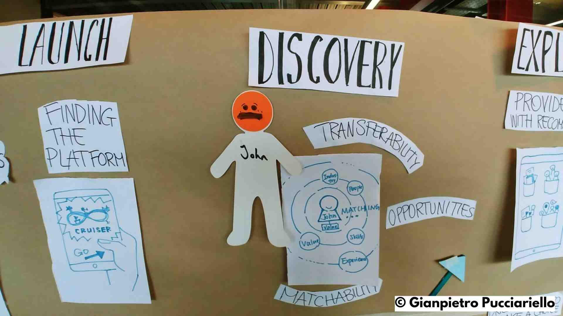 Gianpietro Pucciariello, Service Designer, Experience Designer, Experience Researcher, UX Researcher, learning design Gianpietro Pucciariello, Service Designer, Experience Designer, Experience Researcher, UX Researcher, learning design