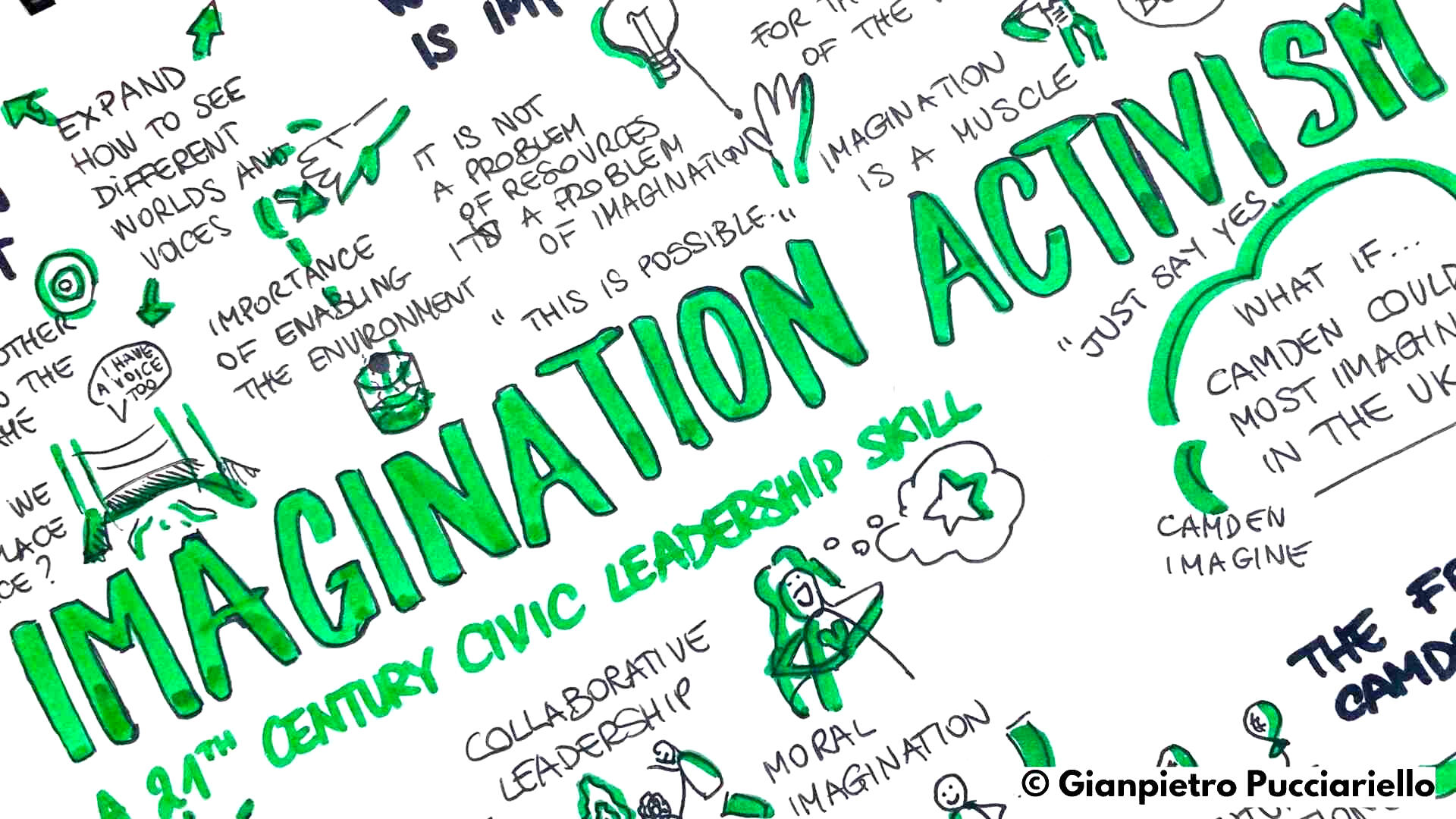 Gianpietro Pucciariello, Visual facilitation, Graphic Facilitation, Graphic Recording, Sketchnoting, Scribing Gianpietro Pucciariello, Visual facilitation, Graphic Facilitation, Graphic Recording, Sketchnoting, Scribing