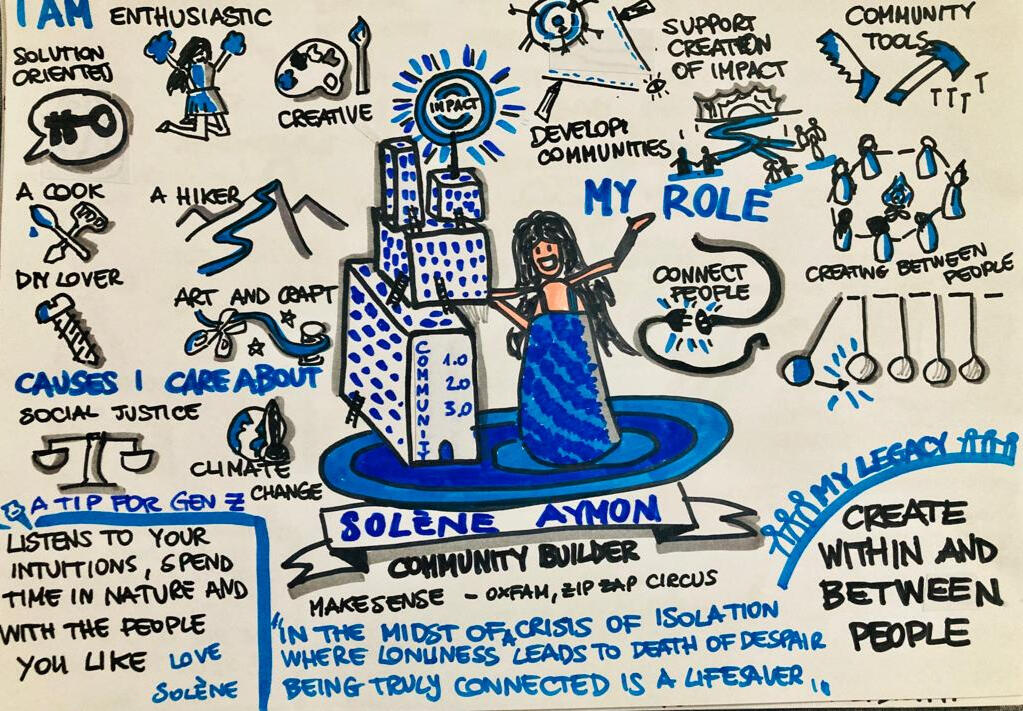 Beyond the CV, Gianpietro Pucciariello, Sketchnoting, Coaching. visual coaching Beyond the CV - Example 7 of A4 Sketchnoted Beyond the CV Art