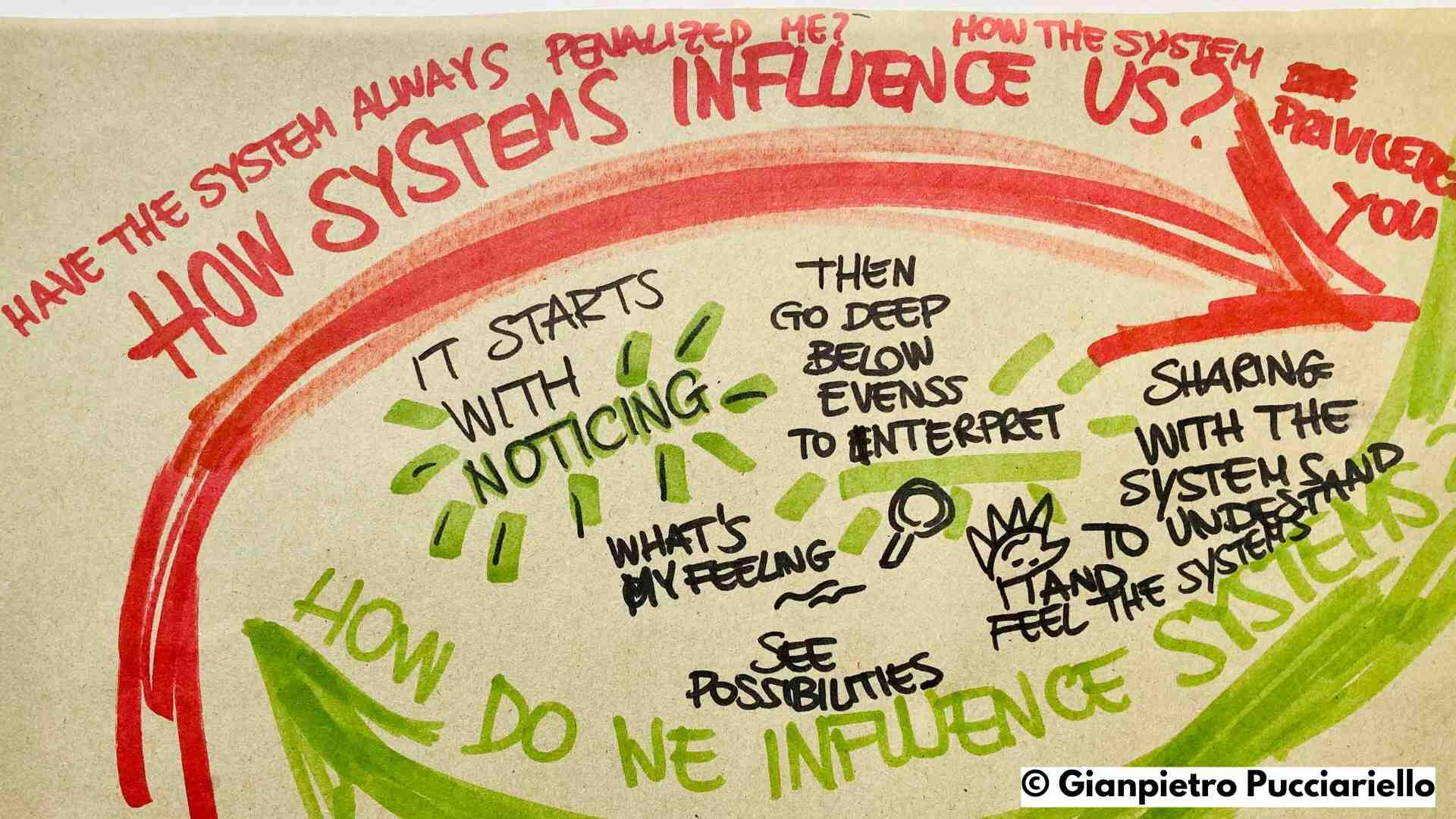 Gianpietro Pucciariello, Coaching, Innovation Coach, Coach, Business Coach, Life Coach, Performance Coach, leadership coaching Gianpietro Pucciariello, Coaching, Innovation Coach, Coach, Business Coach, Life Coach, Performance Coach, leadership coaching